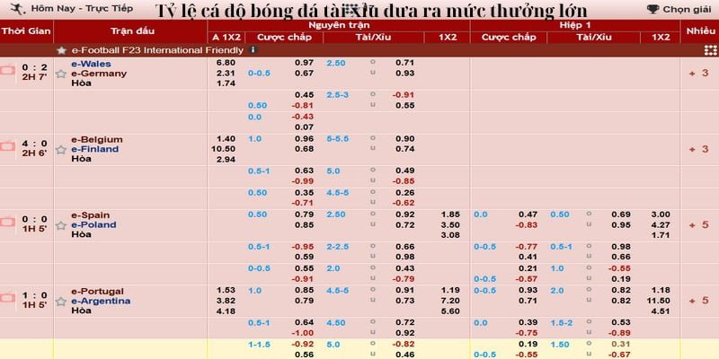 Tỷ lệ cá độ bóng đá tài xỉu đưa ra mức thưởng lớn