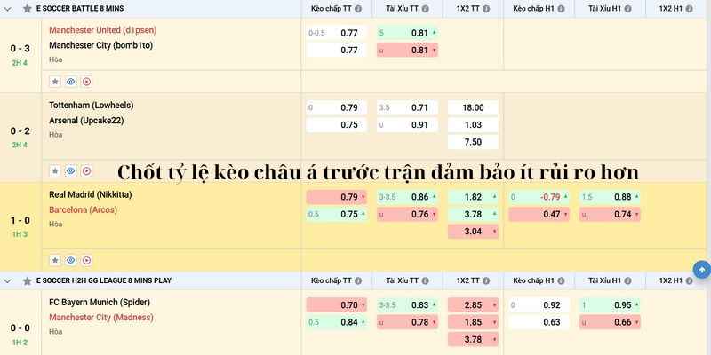 Chốt tỷ lệ kèo châu á trước trận đảm bảo ít rủi ro hơn